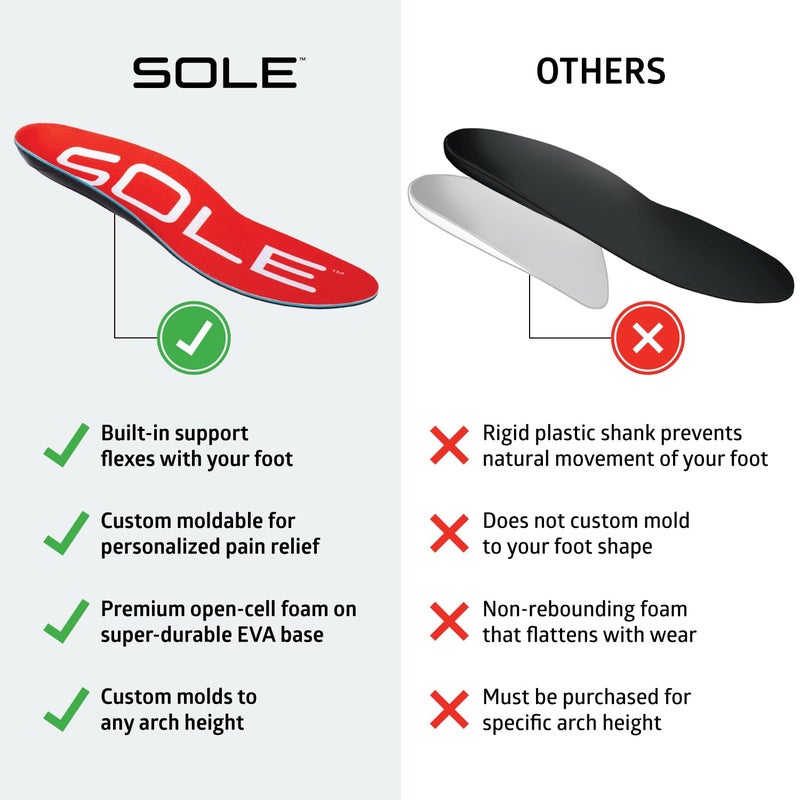 SOLE Active Medium Insoles - Custom Moldable Orthotic Support for Any Arch Type, Plantar Fasciitis Relief - Mens 10/Womens 12, 1 Pair - Image 4